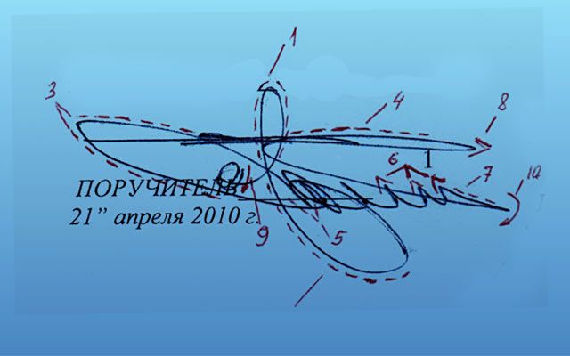 Почерковедческие экспертизы
